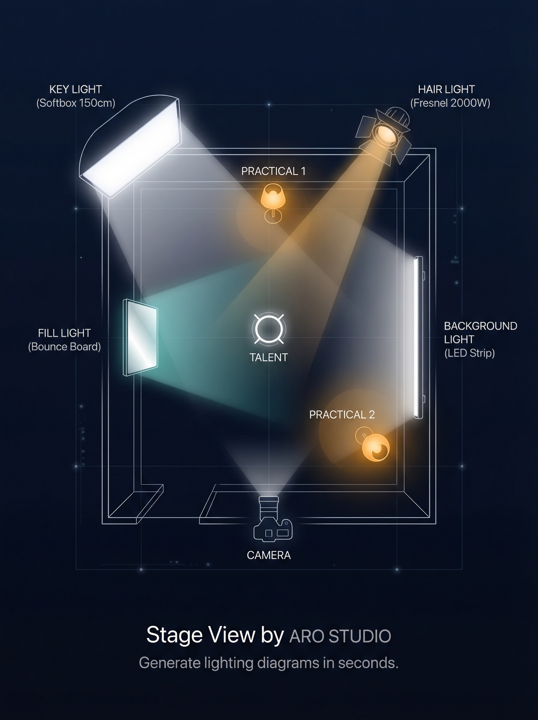 ARO Studio Stage View