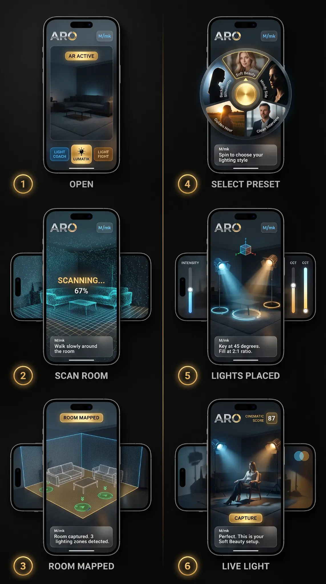 LumaTik AR Walkthrough — 6 steps: Open, Scan Room, Room Mapped, Select Preset, Lights Placed, Live Light