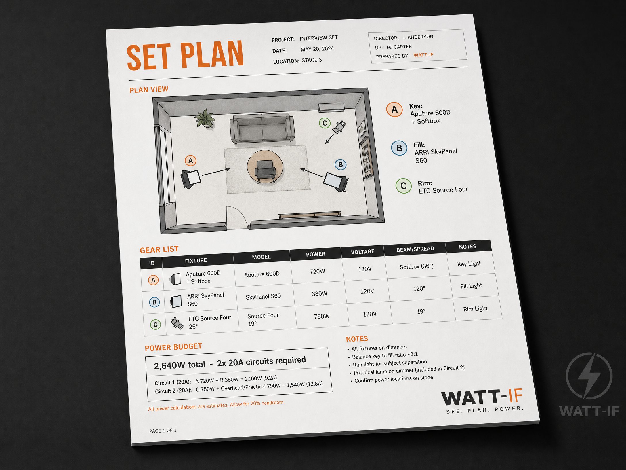 WATT-IF Set Plan PDF export: cover page with top-down lighting diagram, gear table, and power budget