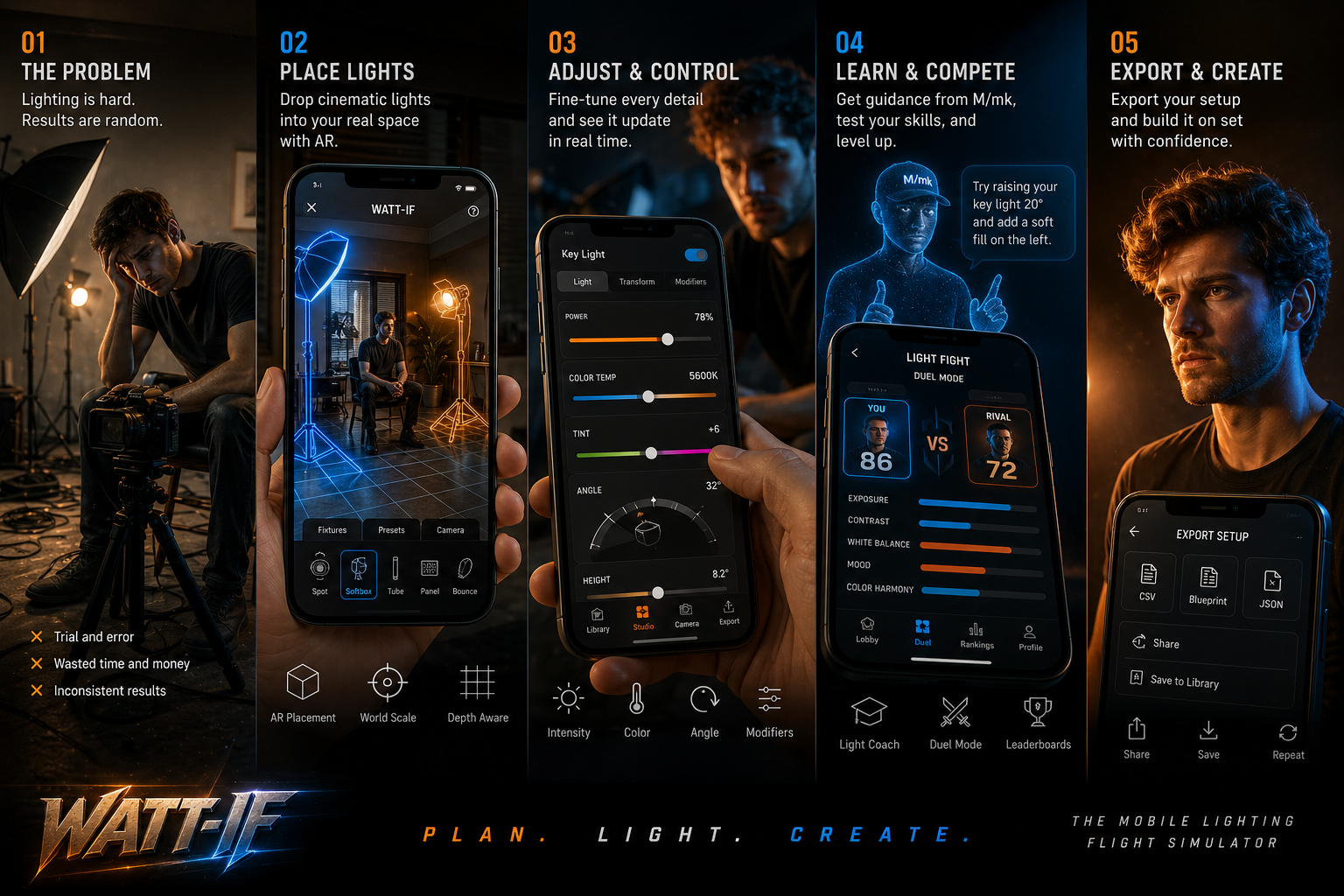 WATT-IF — How It Works: 5-step workflow from problem to export